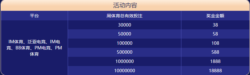 yb体育大闯关